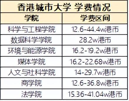 香港留学吧，专注香港留学