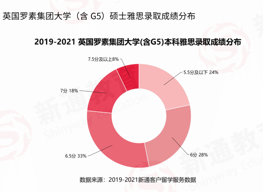 英国留学生人数，中国在英国留学生人数
