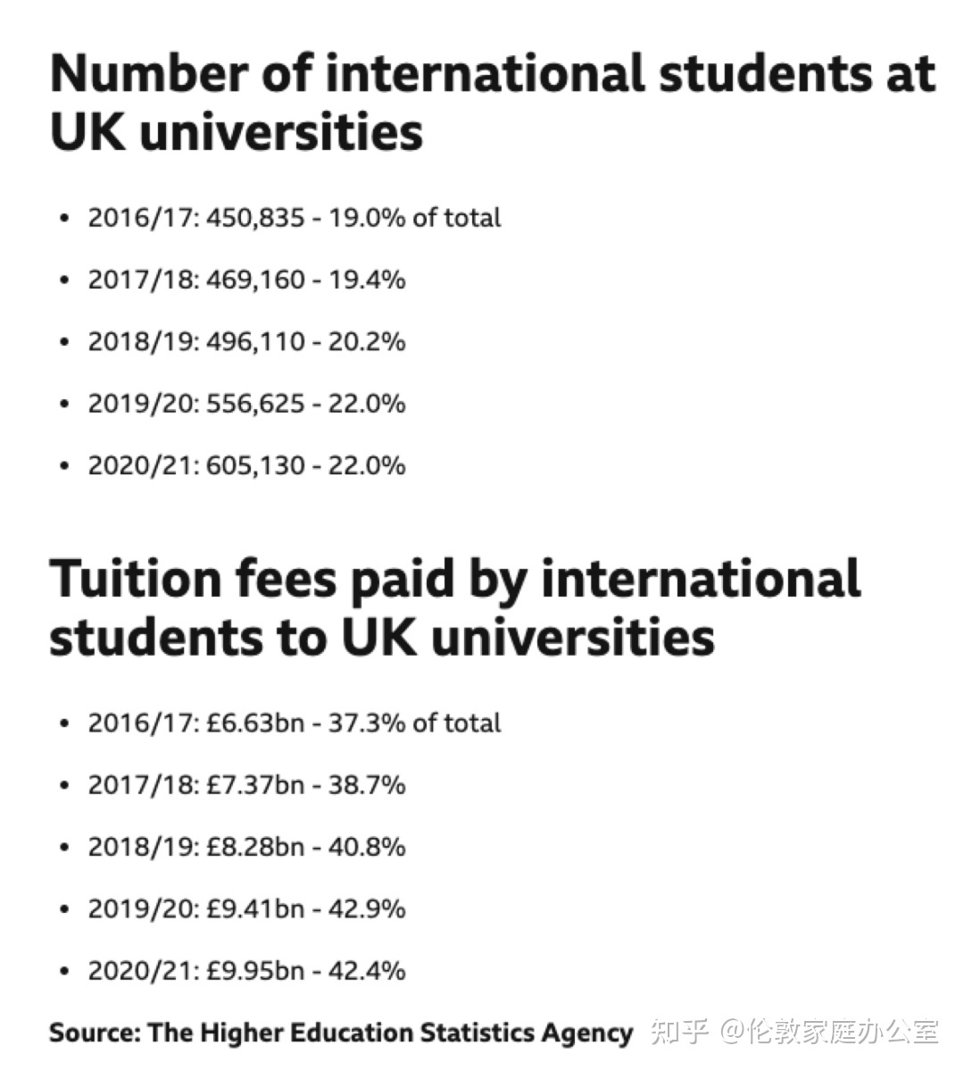 英国留学生人数，中国在英国留学生人数