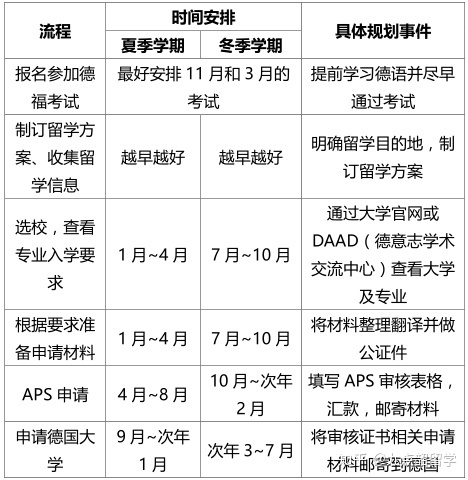 德国留学绩点，德国高中留学条件和费用