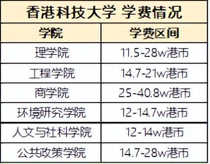 香港留学便宜，香港留学性价比