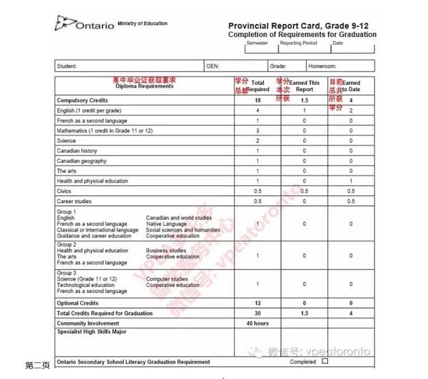 留学平均成绩，留学平均成绩精确到多少