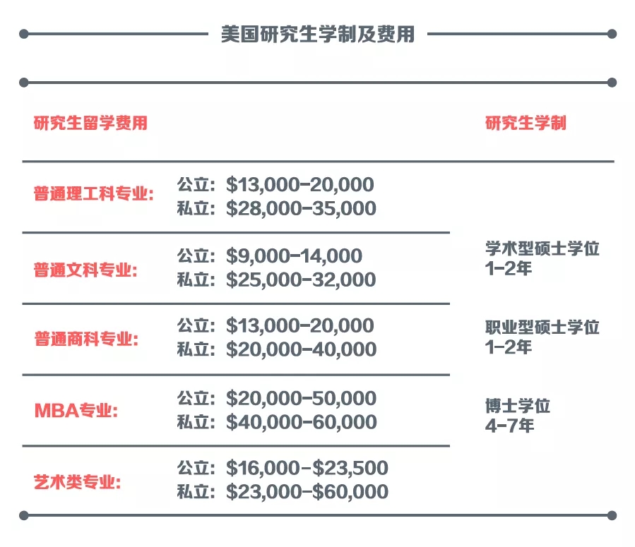 出国留学分数，出国留学分数怎么算英语成绩算吗