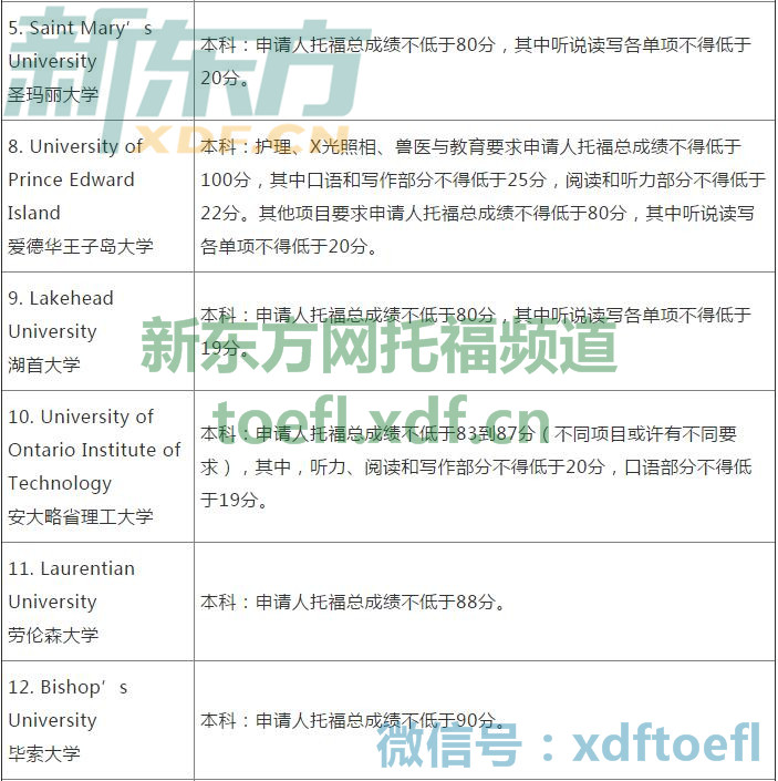 加拿大留学成绩，加拿大留学成绩单公证