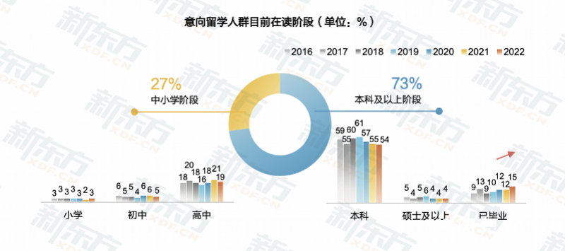 中国留学生回国现状，中国留学生回国现状分析