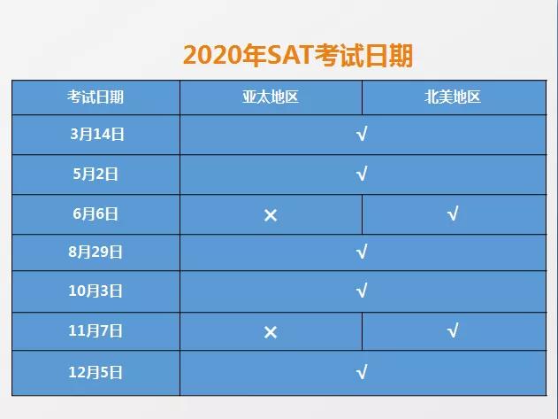 各国留学时间，各国留学时间一览表
