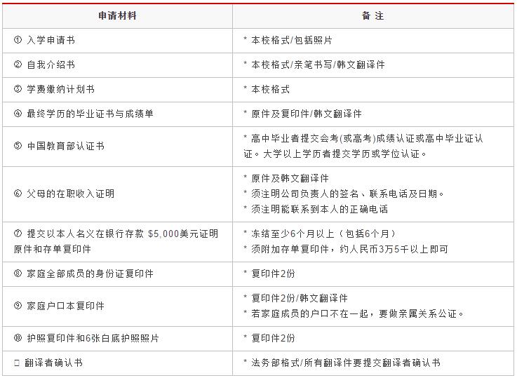 韩国留学费用2016，韩国留学费用新东方官网