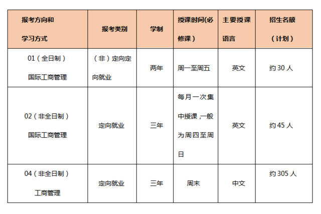 中山大学出国留学情况，中山大学出国留学情况统计