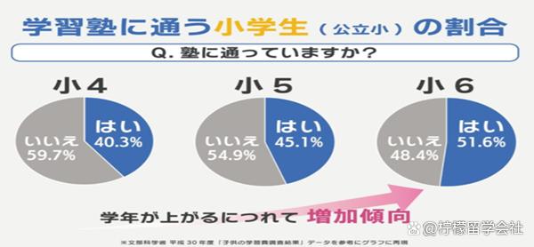日本留学值吗，去日本留学究竟是不是个坑