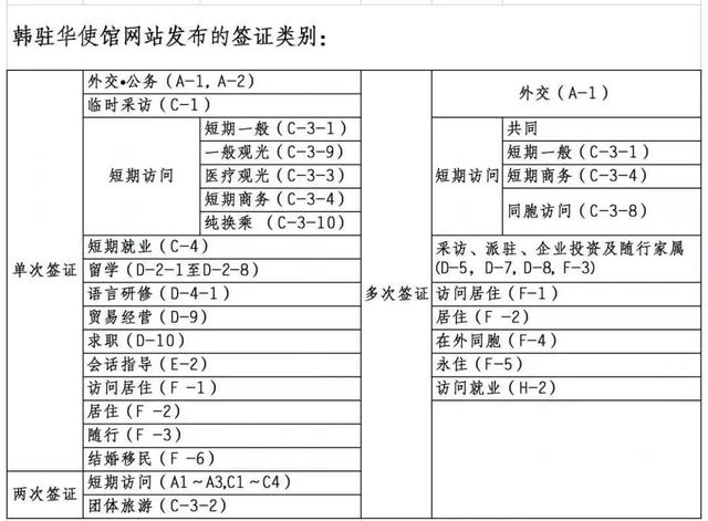 留学签证期限，留学签证最长时间是多少