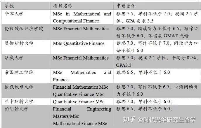 巴鲁学院留学生活费，巴鲁学院留学生活费多少