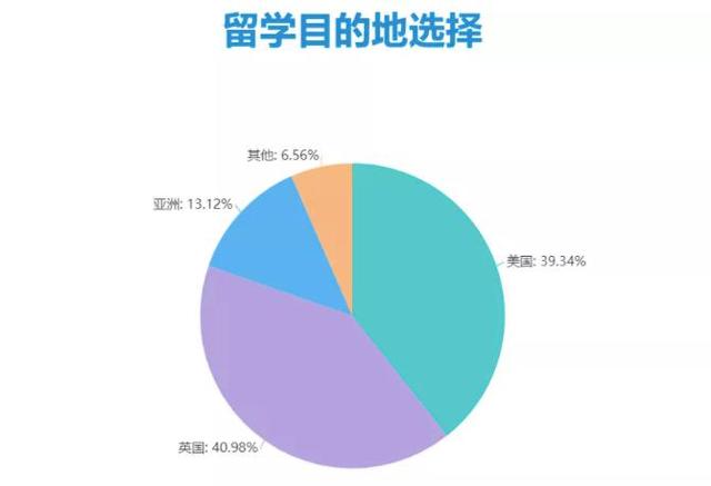 出国留学意义是什么，想出国留学家里没钱怎么办