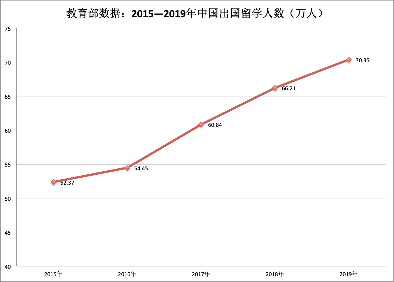 改革开放留学，改革开放留学生