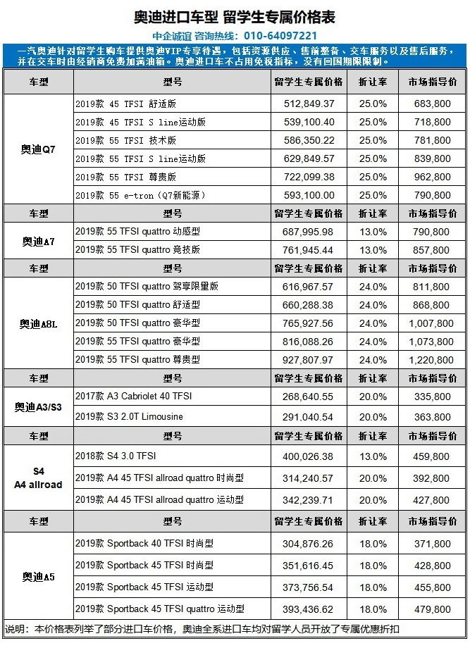 留学生进口车免税，留学 进口车 免税