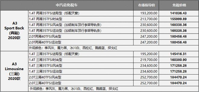 留学生进口车免税，留学 进口车 免税