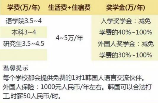 留学国家费用，留学国家费用较低的
