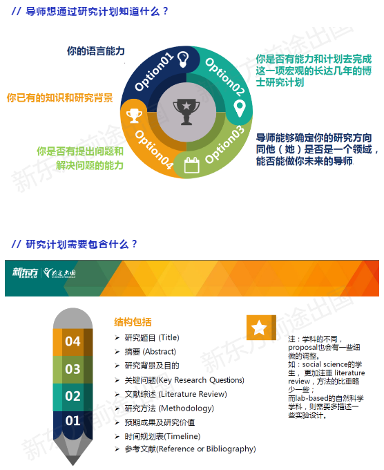 留学申请定位，留学申请定位怎么填写