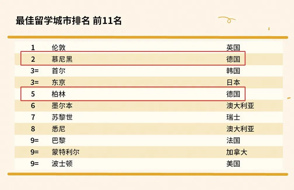十大留学机构排名，国内留学机构排行榜