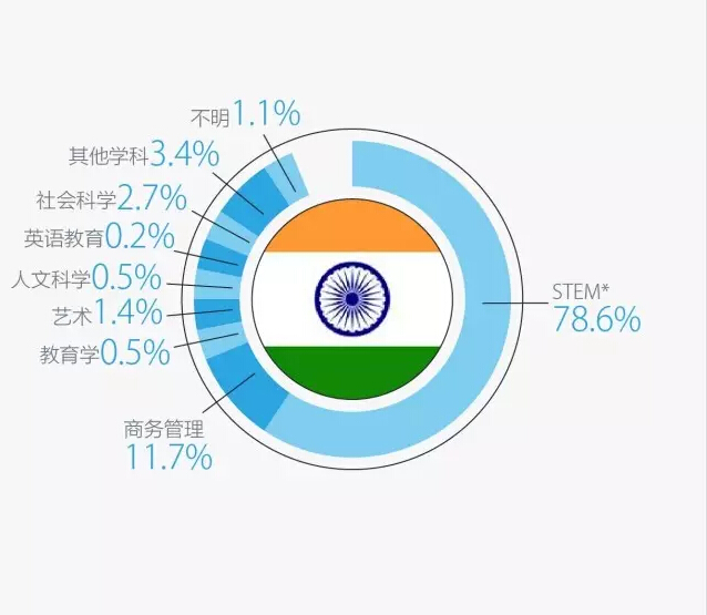 留学专业名称，留学专业名称大全