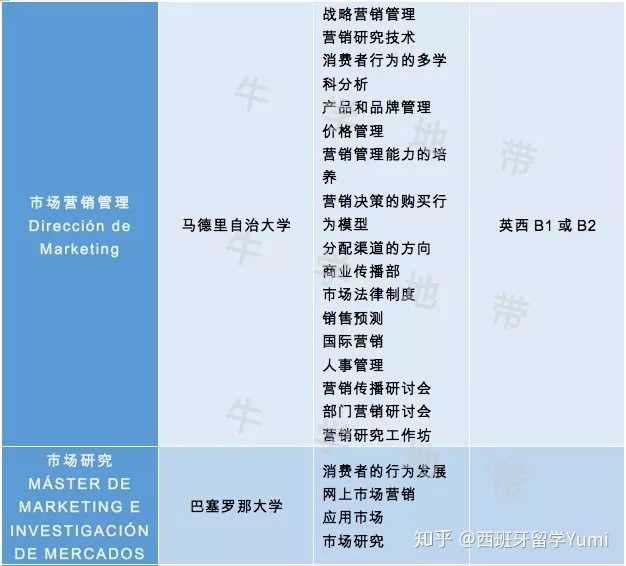 商科留学需要多少钱，商科留学需要多少钱一年