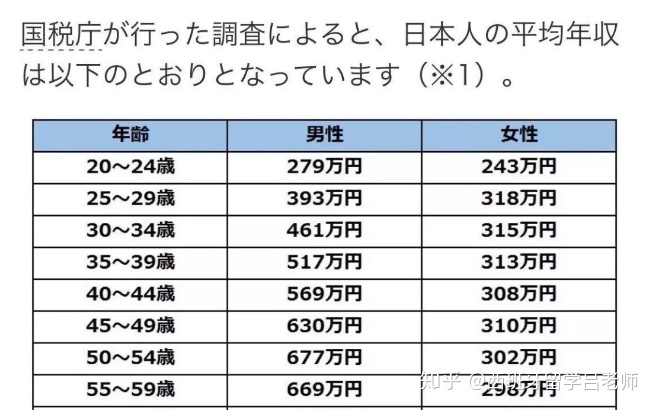 日本留学年限，日本一般留学几年