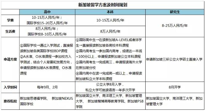 亚洲国家留学，亚洲国家留学费用最低