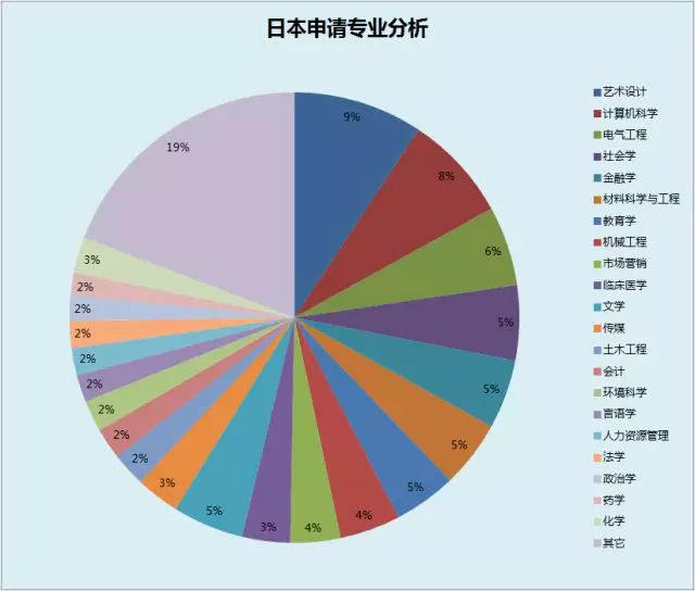 日本留学环境专业，日本留学环境专业排名