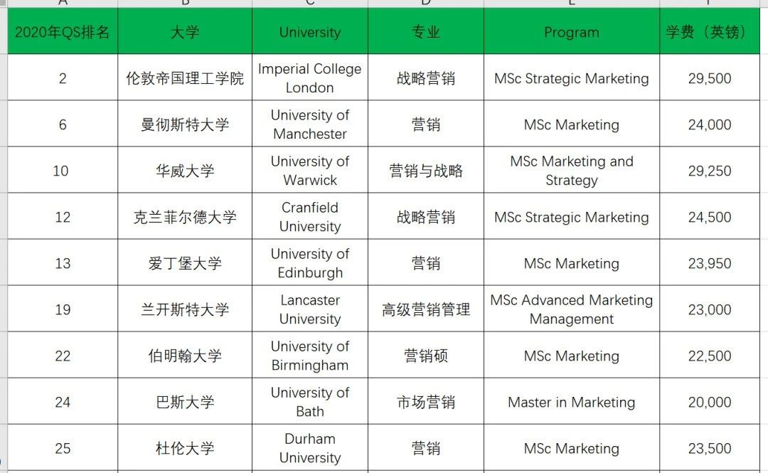 华威大学留学费用，华威大学留学费用高吗
