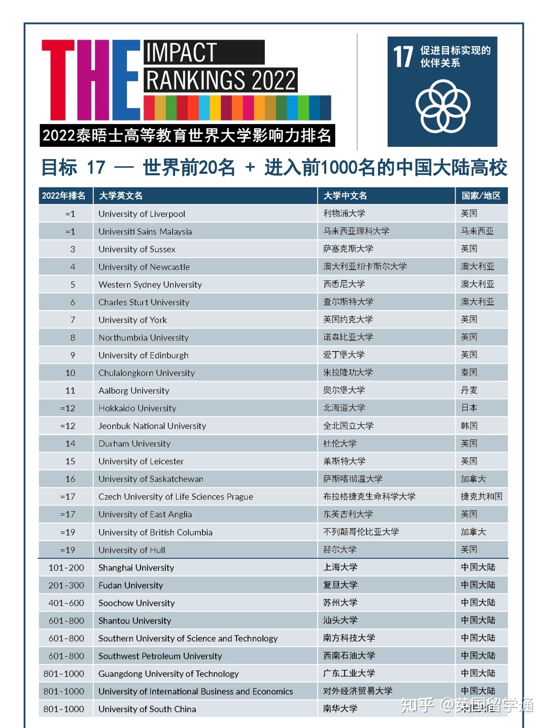 英国留学排名，英国留学中介机构排名
