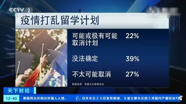 受疫情留学，受疫情影响留学生怎么办