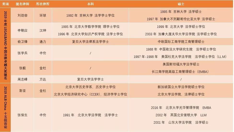 法学本科留学，法学专业留学适合国内还是国外