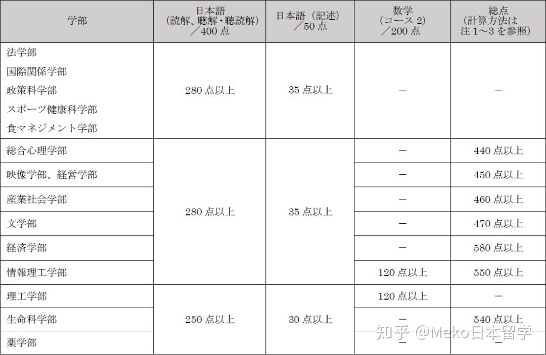 日本留学要考托福，去日本留学考托福还是托业