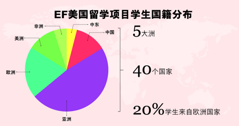 预科留学费用，预科留学是什么意思