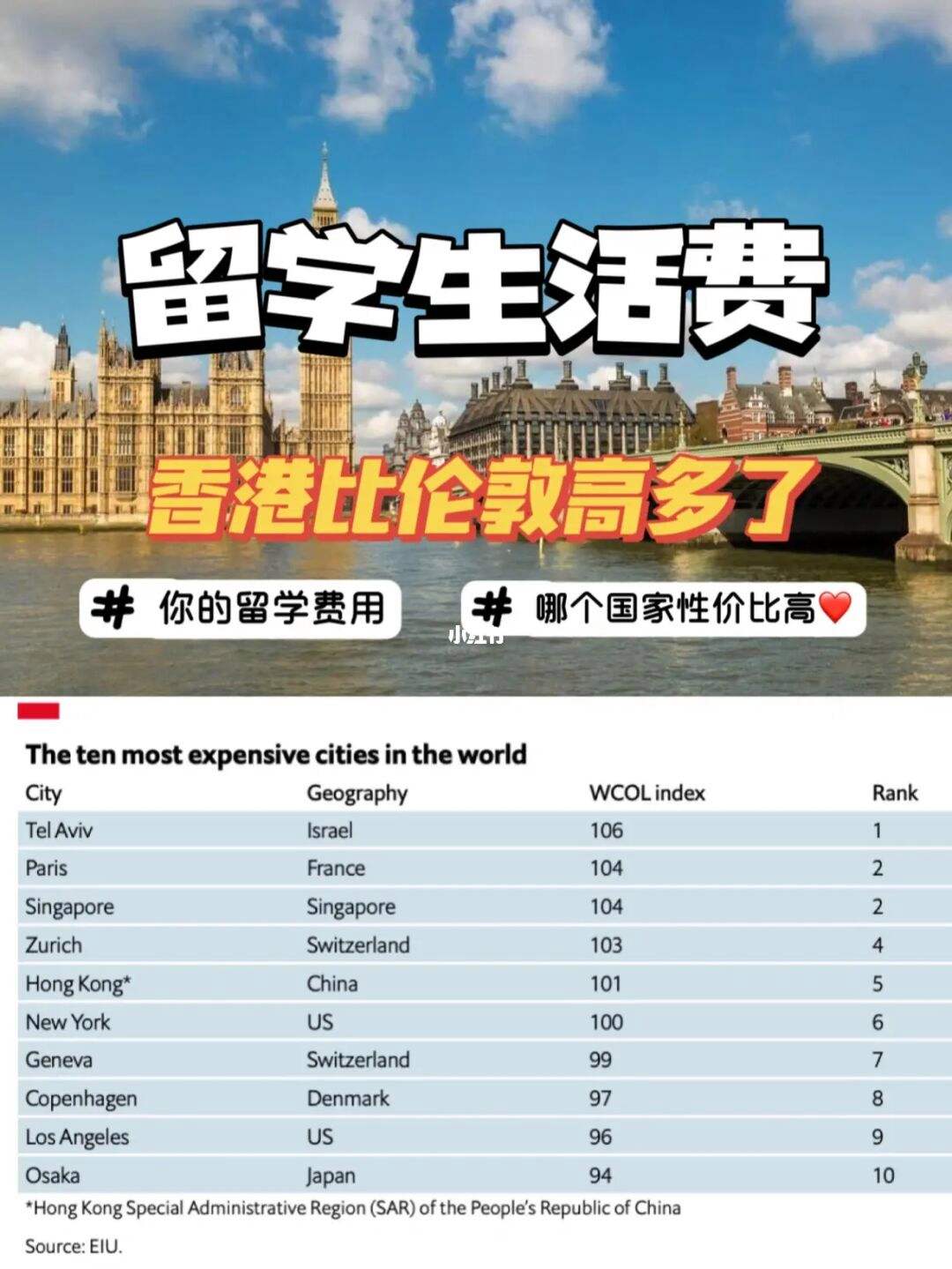 国外留学一年要多少钱，国外留学一年费用多少钱