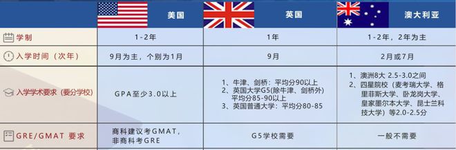 英国留学生就业前景，英国留学生就业前景如何
