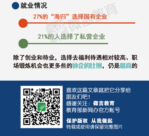 留学回国创业优惠政策，留学回国创业优惠政策最新