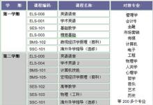 留学毕业证，留学毕业证认证要多久