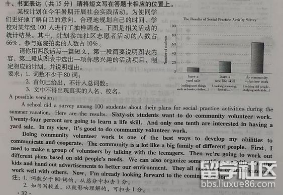 英语作文出国留学，去国外留学英语要达到什么水平