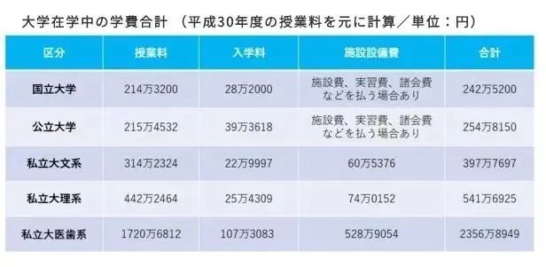 日本留学第一年费用，日本留学一年费用多少人民币