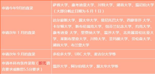 留学高考成绩，留学需要高考成绩吗