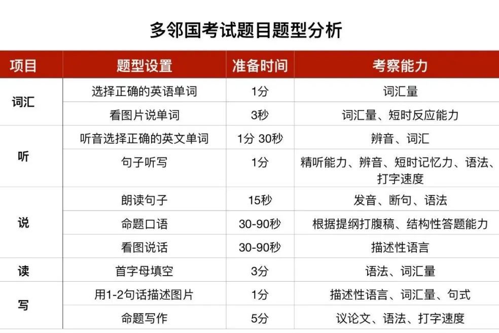 美国留学雅思分数，美国大学雅思小分要求
