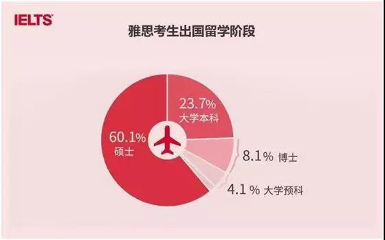 内蒙古出国留学，内蒙古出国留学体检