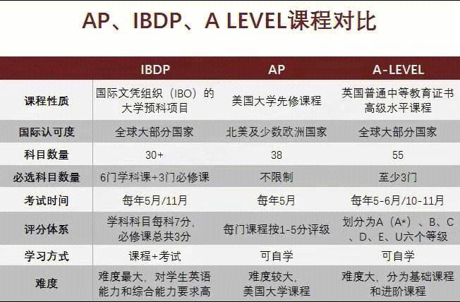 大学成绩不好留学，大学成绩不好留学申请不到好学校吗