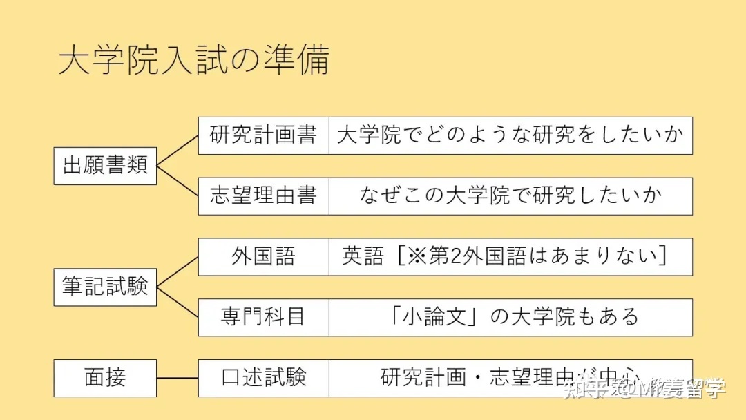 日本留学需要准备什么，日本留学需要准备什么考试