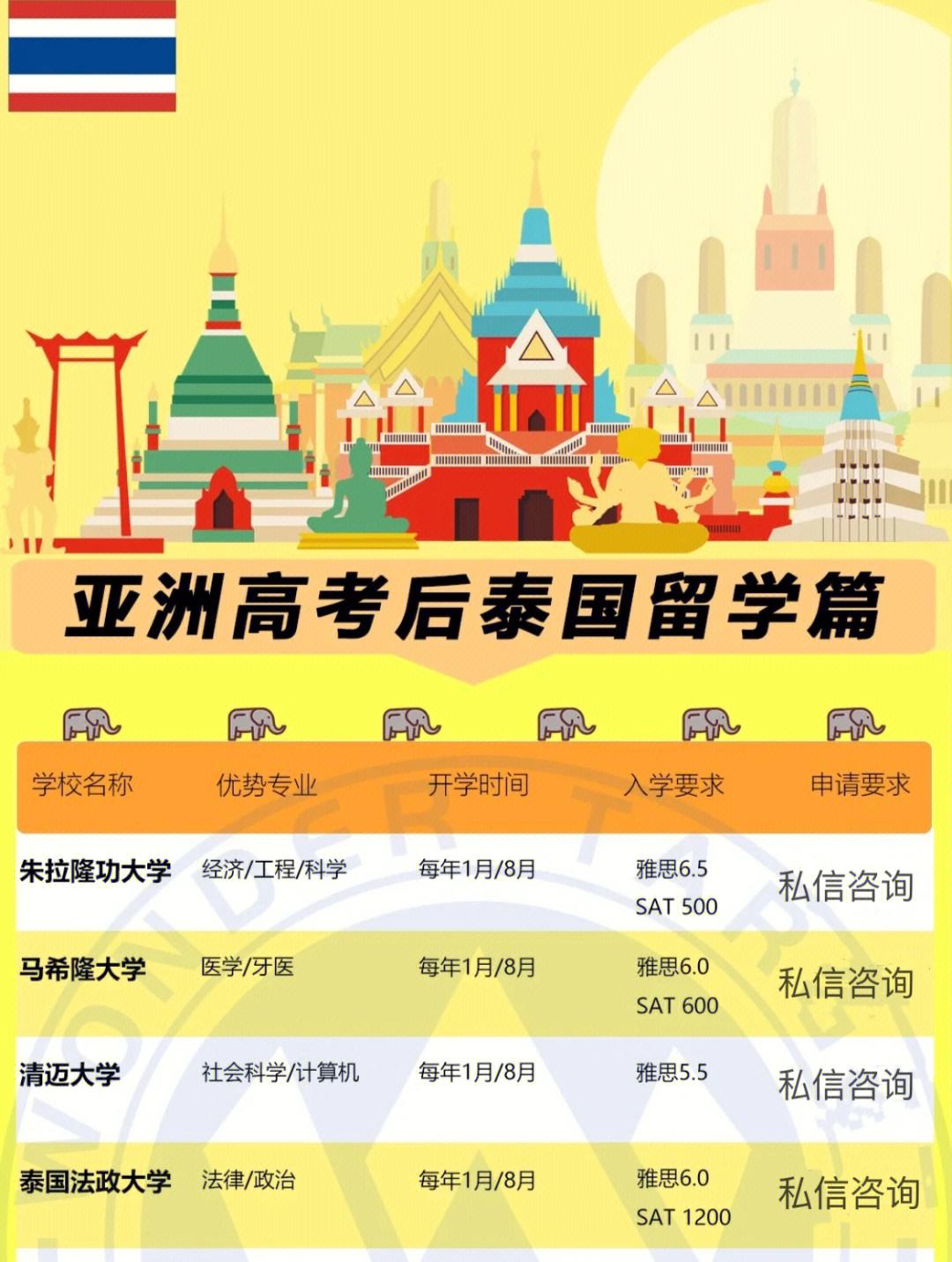 留学统招，留学统招全日制
