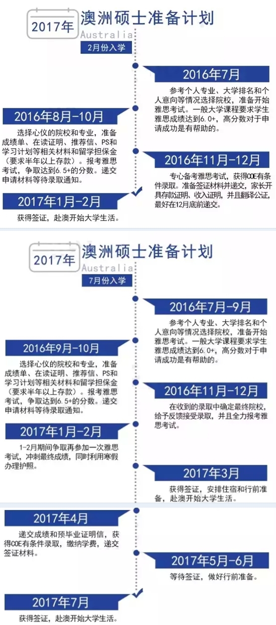 澳洲高中留学指南，澳洲高中留学费用一览表