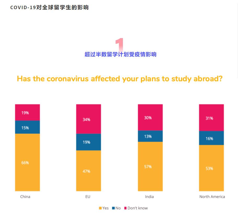 留学机构分析，留学机构分析报告