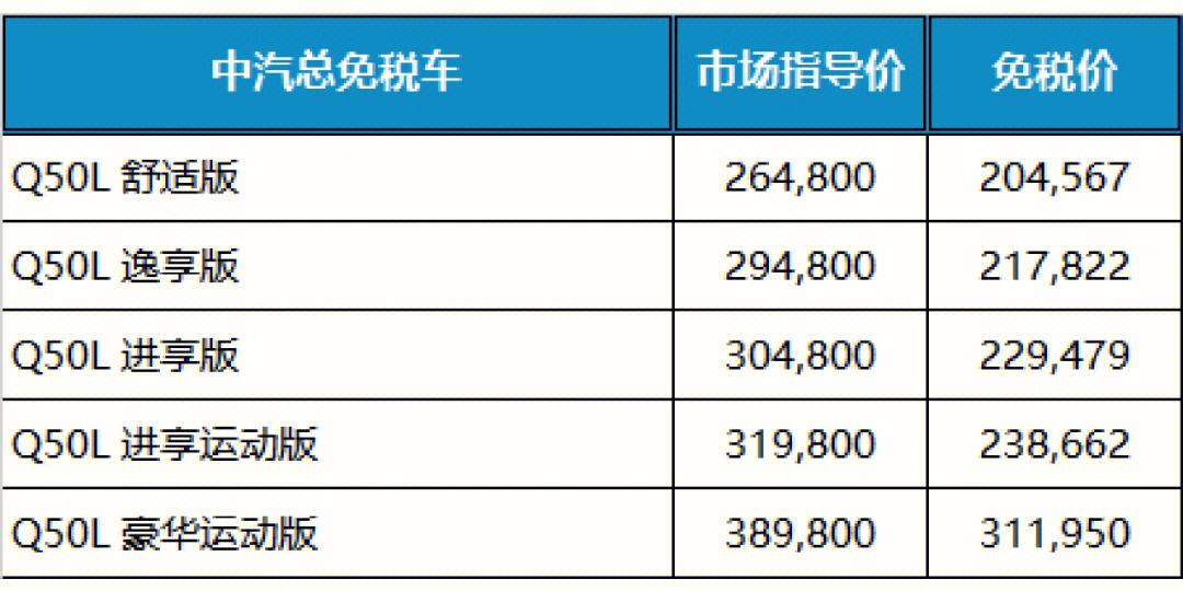 留学生购车免税流程，留学生购车怎么办免税