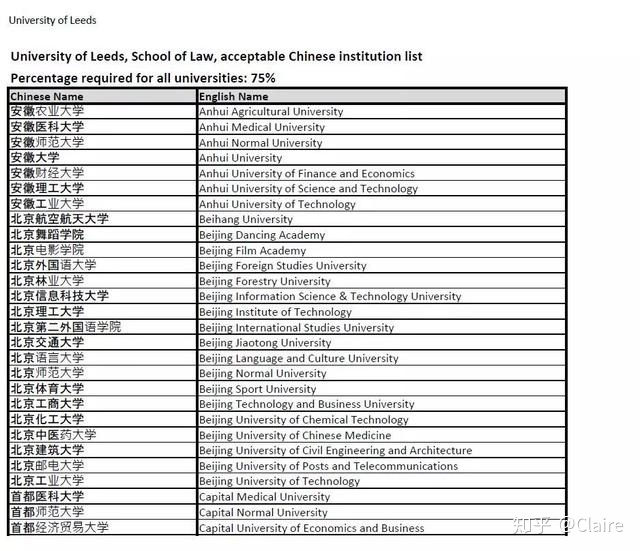 英国留学绩点怎么算，英国留学绩点算法选修也算吗