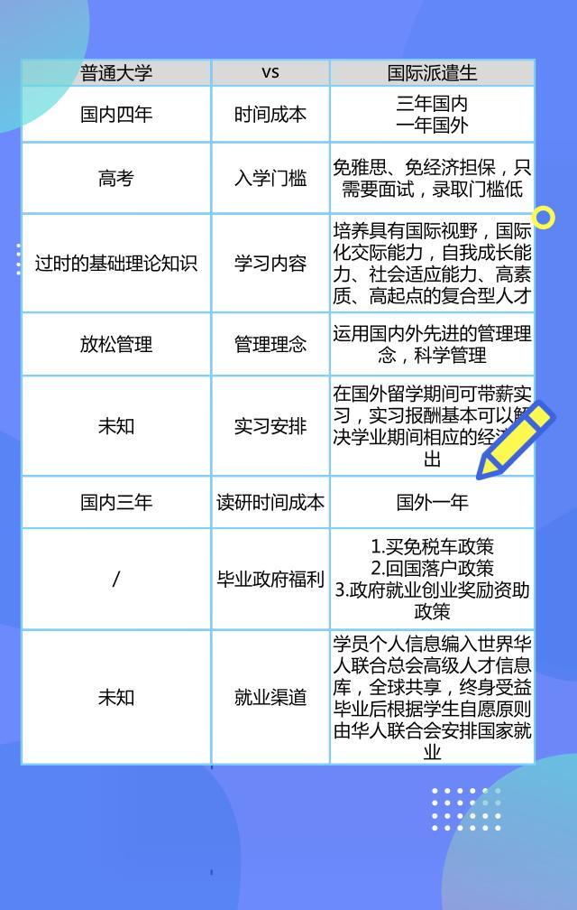 择优留学，择由留学公司怎么样